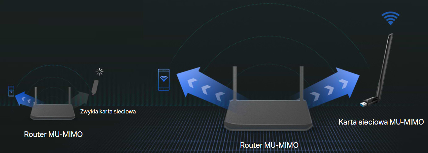 Karta sieciowa TP-LINK Archer TX20U Plus - zdjęcie 3
