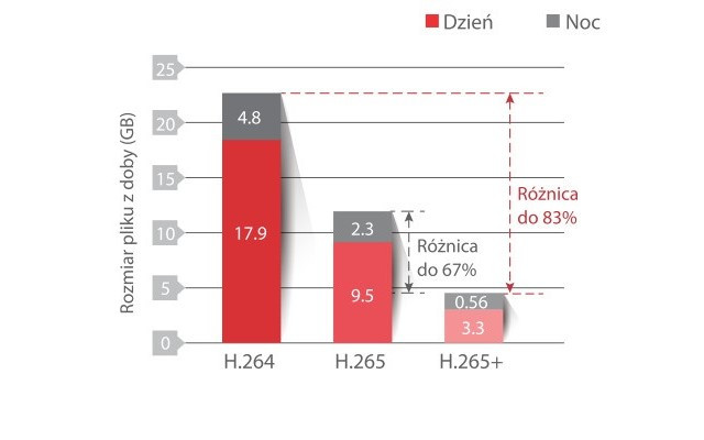 Kamera IP HIKVISION DS-2CD1321-I(2.8mm)(F) - zdjęcie 4