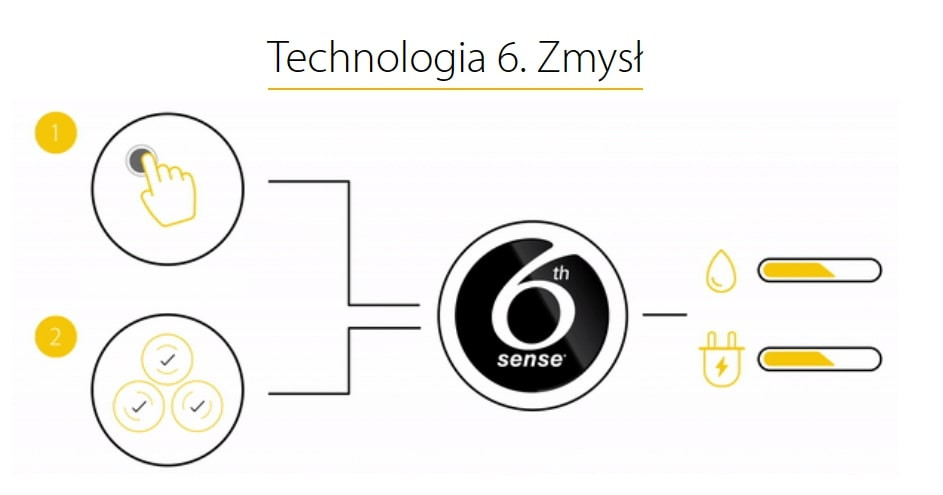 Zmywarka do zabudowy WHIRLPOOL WIO 3T333 E 6.5 - zdjęcie 2